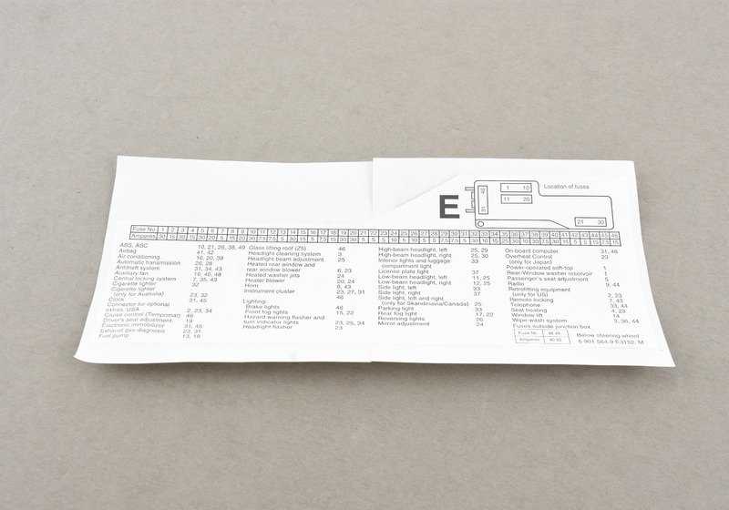 Etiqueta para Caja de Fusibles para BMW, varios modelos y series (OEM 71236901564). Original BMW