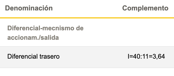 Diferencial Trasero I=40:11=3 64 Para Bmw E81 E87 E82 E90 E91 E92 E93. Original Recambios