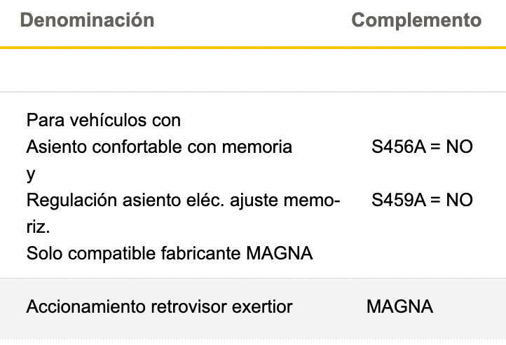 Accionamiento Retrovisor Exertior Magna Para Bmw E70 E71 E72. Original Recambios