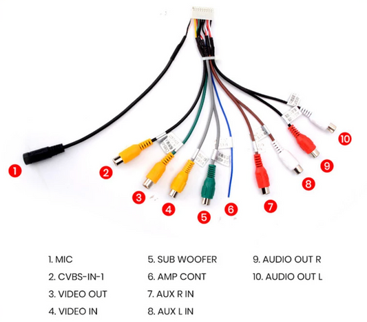 Conector Y Cableado / Manojo De Rca Para Pantalla Android 9 Pulgadas E39 E38 E46 E53 E90 E81 E82 E87