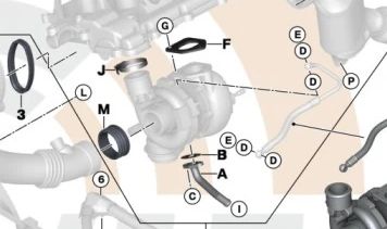 OEM Turbocompressor -Assembler -Kit 11652348684 für BMW E60, E61, E83. Original BMW.